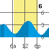 Lyme tide chart for Sunday, October 6, 2024