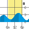 Lyme tide chart for Tuesday, October 8, 2024