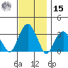 Lyme tide chart for Friday, November 15, 2024