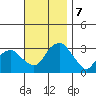 Lyme tide chart for Thursday, November 7, 2024