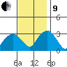Lyme tide chart for Saturday, November 9, 2024