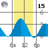 Lyme tide chart for Sunday, December 15, 2024