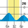 Lyme tide chart for Thursday, December 26, 2024