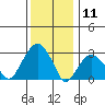 Lyme tide chart for Saturday, January 11, 2025