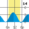 Lyme tide chart for Tuesday, January 14, 2025