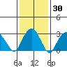 Lyme tide chart for Thursday, January 30, 2025