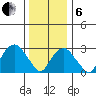 Lyme tide chart for Monday, January 6, 2025
