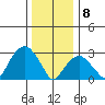 Lyme tide chart for Wednesday, January 8, 2025