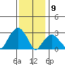 Lyme tide chart for Thursday, January 9, 2025
