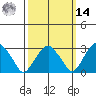 Lyme tide chart for Friday, March 14, 2025