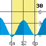 Lyme tide chart for Sunday, March 30, 2025