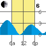 Lyme tide chart for Thursday, March 6, 2025