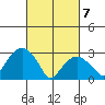 Lyme tide chart for Friday, March 7, 2025