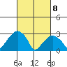 Lyme tide chart for Saturday, March 8, 2025