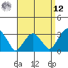Lyme tide chart for Saturday, April 12, 2025