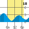 Lyme tide chart for Friday, April 18, 2025