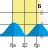 Lyme tide chart for Sunday, April 6, 2025