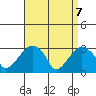 Lyme tide chart for Monday, April 7, 2025