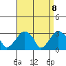 Lyme tide chart for Tuesday, April 8, 2025