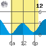 Lyme tide chart for Monday, May 12, 2025
