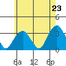 Lyme tide chart for Friday, May 23, 2025