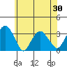 Lyme tide chart for Friday, May 30, 2025