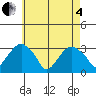 Lyme tide chart for Sunday, May 4, 2025
