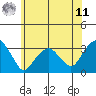 Lyme tide chart for Wednesday, June 11, 2025