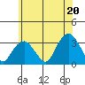 Lyme tide chart for Friday, June 20, 2025