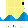 Lyme tide chart for Friday, June 6, 2025