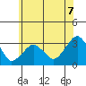 Lyme tide chart for Saturday, June 7, 2025