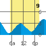 Lyme tide chart for Monday, June 9, 2025