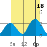 Lyme tide chart for Friday, July 18, 2025
