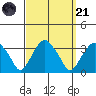 Lyme tide chart for Sunday, September 21, 2025