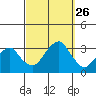Lyme tide chart for Friday, September 26, 2025