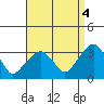 Lyme tide chart for Thursday, September 4, 2025