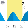 Lyme tide chart for Sunday, September 7, 2025
