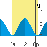 Lyme tide chart for Tuesday, September 9, 2025