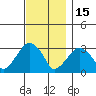 Lyme tide chart for Saturday, November 15, 2025