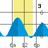 Lyme tide chart for Wednesday, December 3, 2025
