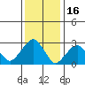 Lyme tide chart for Friday, January 16, 2026