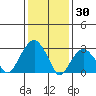 Lyme tide chart for Friday, January 30, 2026