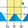 Lyme tide chart for Friday, March 6, 2026