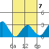 Lyme tide chart for Saturday, March 7, 2026
