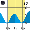 Lyme tide chart for Friday, April 17, 2026