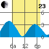 Lyme tide chart for Thursday, April 23, 2026
