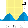 Lyme tide chart for Tuesday, May 12, 2026