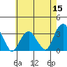Lyme tide chart for Friday, May 15, 2026