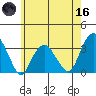 Lyme tide chart for Saturday, May 16, 2026