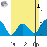 Lyme tide chart for Friday, May 1, 2026